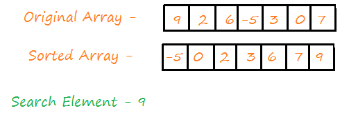 Binary Search Algorithm