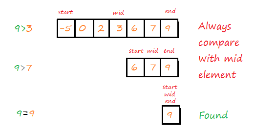 Binary Search Program