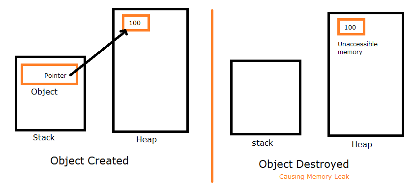 Memory Leak in C++