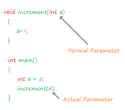 call by value and call by reference