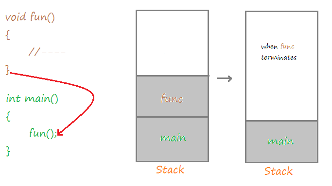 inline function in C++