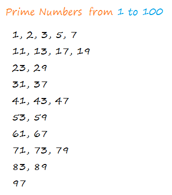 Prime numbers