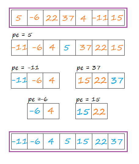 Quick Sort with Array