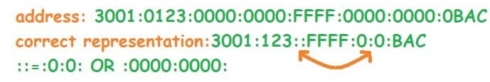 correct IPv6