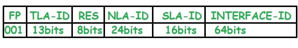 ipv6 fields