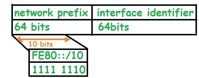 logic ipv6