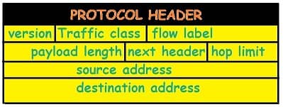 IPv6 Header