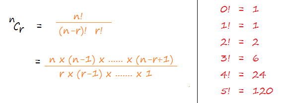 combination formula