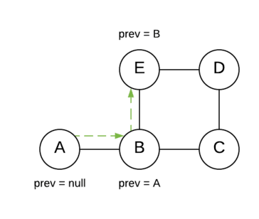 preceding vertex 