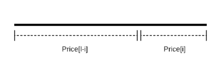 price of rod cut piece